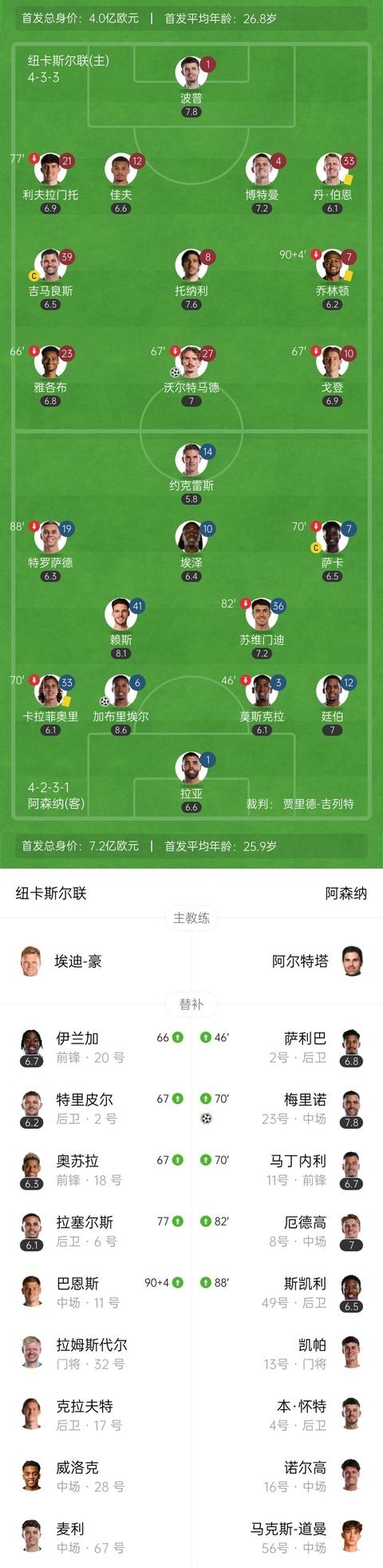 九游竞技-阿森纳逆转战胜纽卡斯尔，提升排名的简单介绍