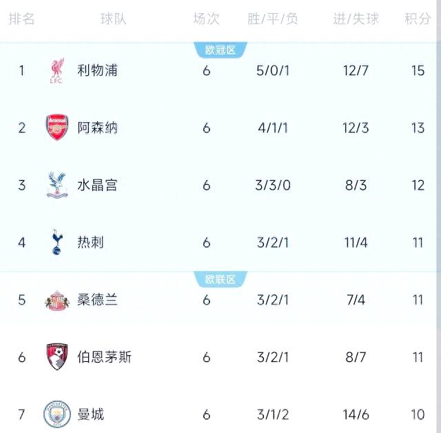 阿森纳逆转战胜纽卡斯尔,提升排名的简单介绍 阿森纳逆转战胜纽卡斯尔,提升排名的简单介绍