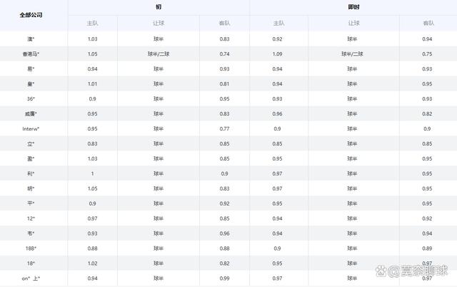 九游链接-国际米兰不敌乌迪内斯，积分榜上被赶下
